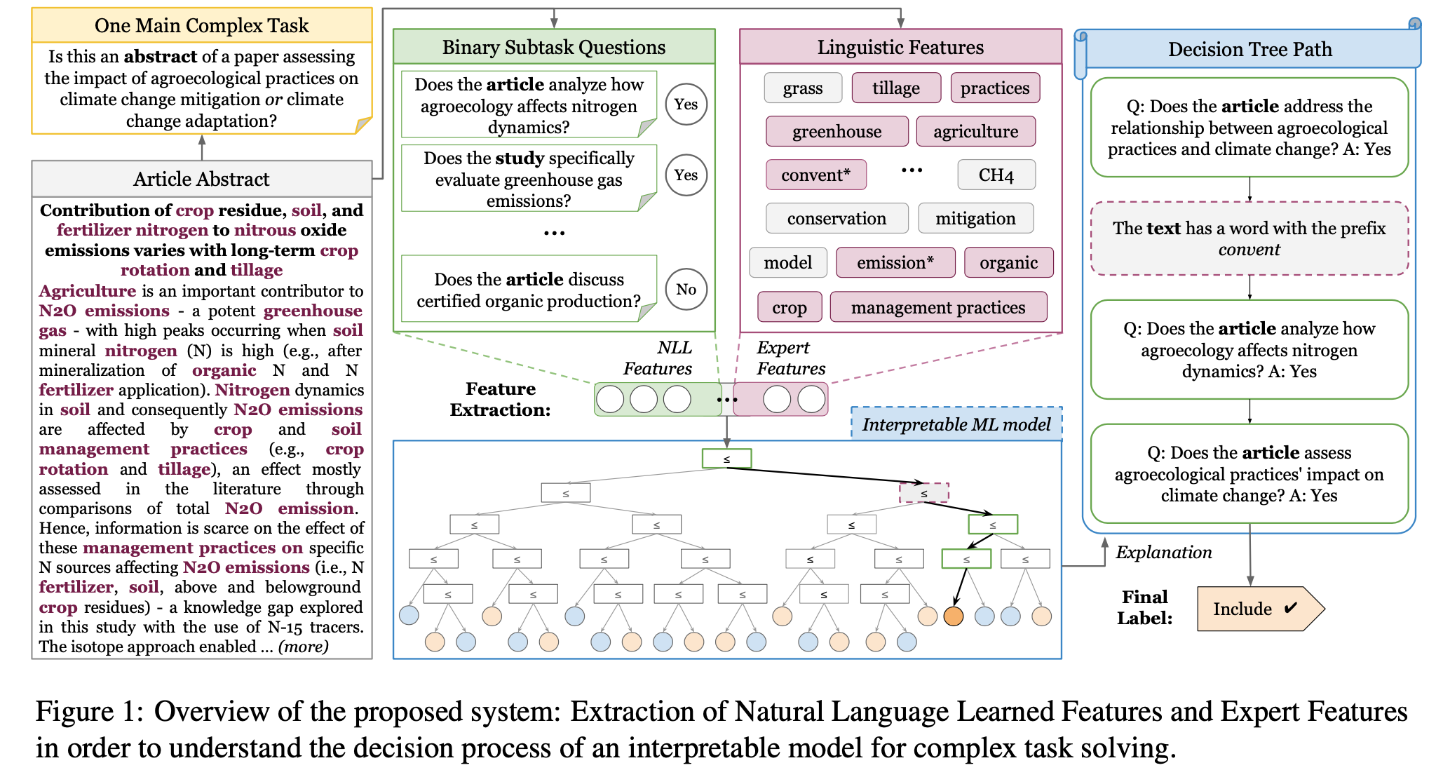 Explainable Artificial Intelligence for Large Language Models (XAI for LLM)